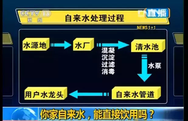 看看您家用的水管，是不銹鋼水管太貴，還是家人的健康不值得投資？