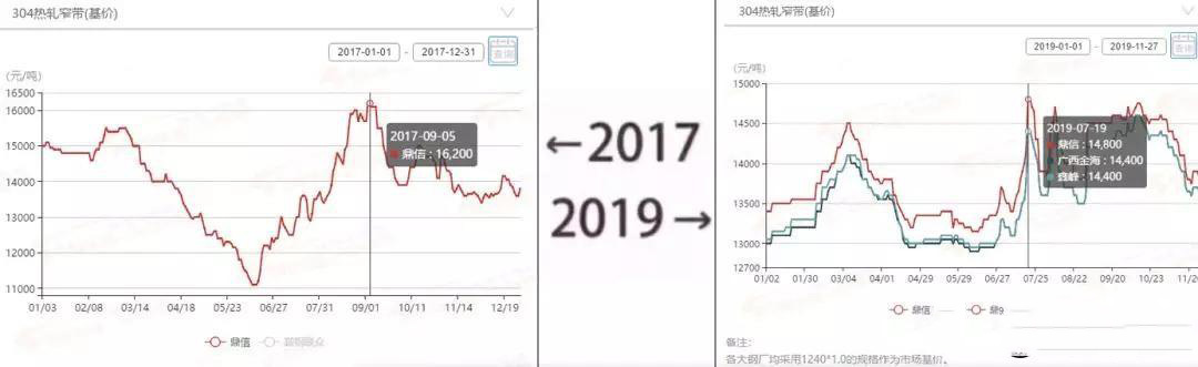 2017→2019刷屏了，不銹鋼管廠家一對比就哭了  