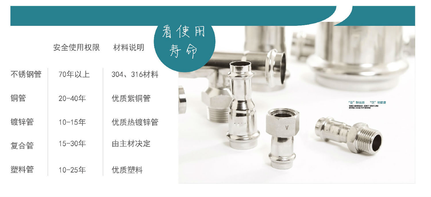 生活直飲水時代，不銹鋼水管的時代！你準(zhǔn)備好了嗎？